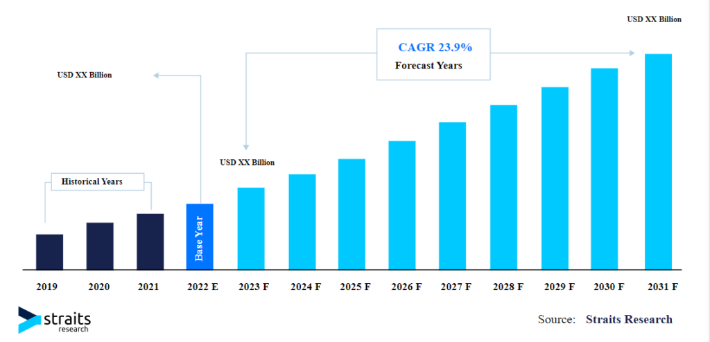 Statistics Chatbot market