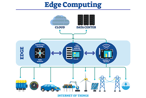 Edge Computing in IoT 