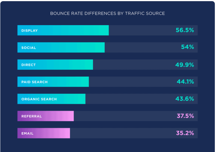 Bounce Rate