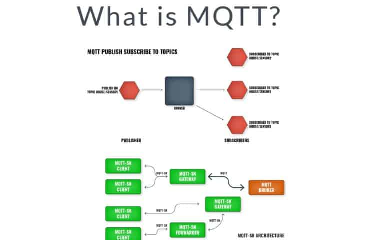 MQTT