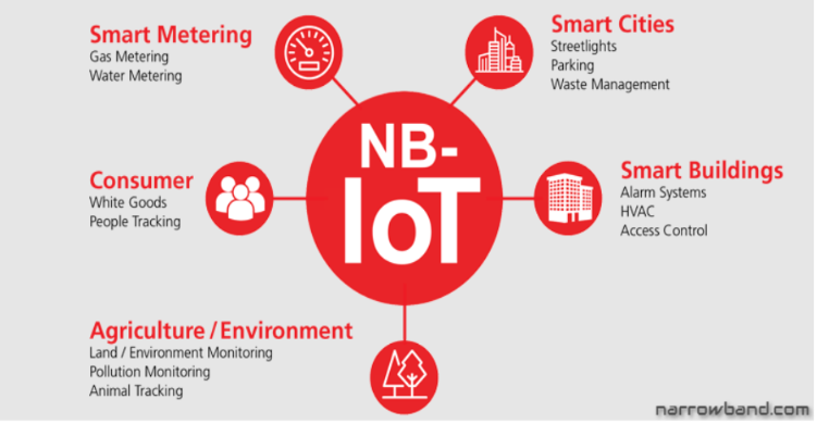 Benefits of NB-IoT 