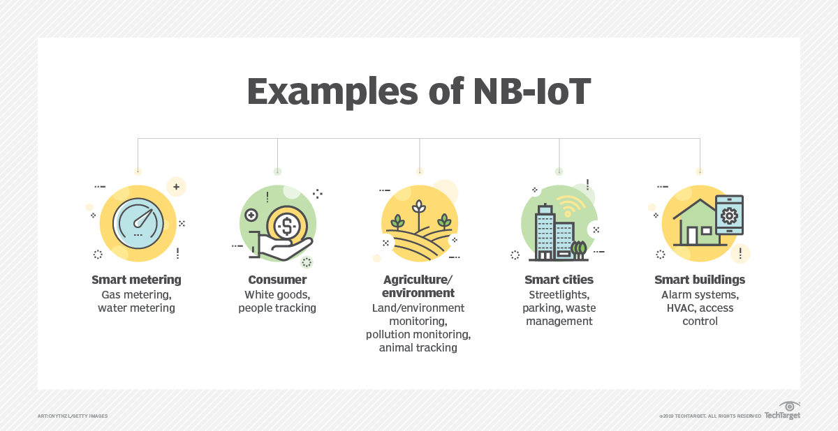 Applications and Use Cases for NB-IoT 