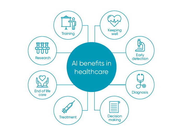 benefits of ai in healthcare