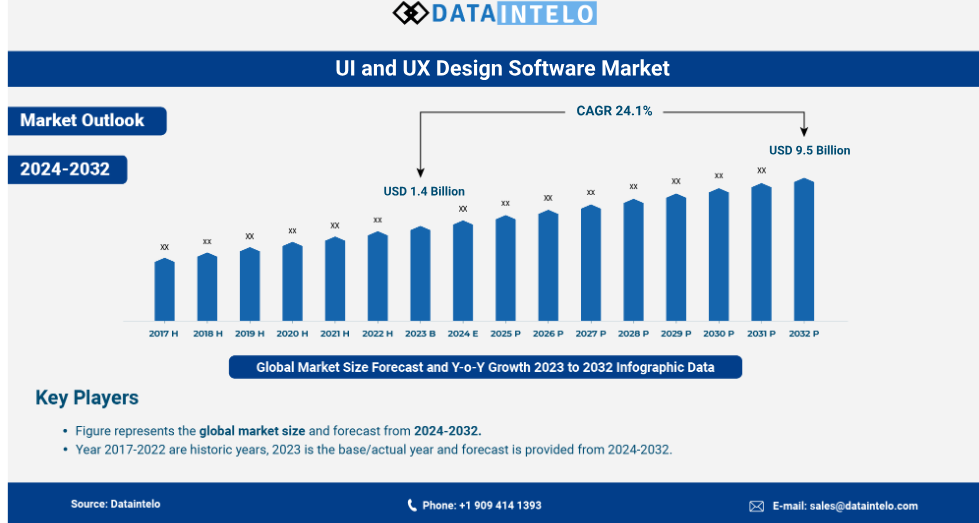 UI/UX Design Company 
